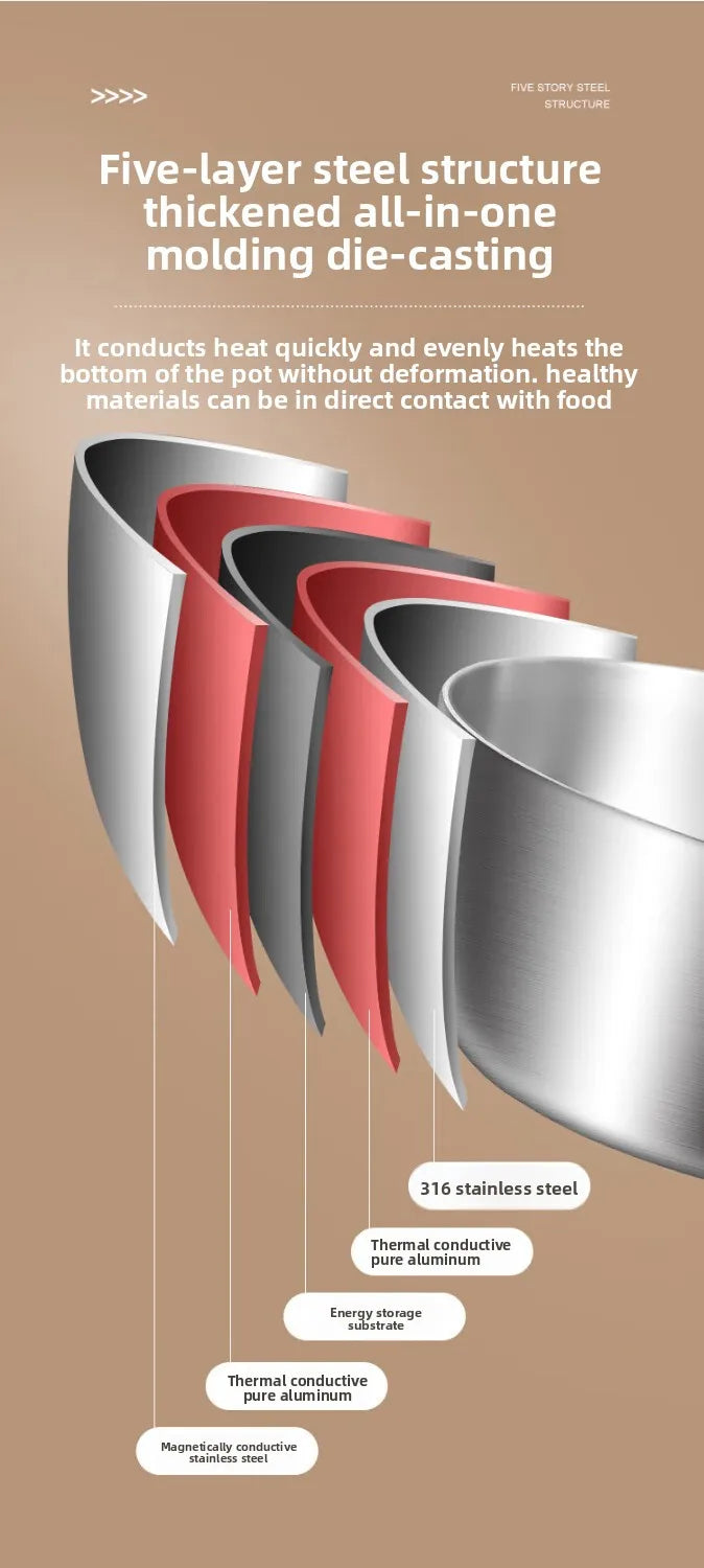 316 stainless steel flat-bottomed pan for household use, with thickened non-stick coating. Suitable for heating milk and cooking - Eagle 