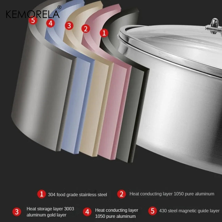 304 Stainless Steel Hot Pot German Five-layer Steel Hot Pot European Style Double Handle Soup Pot With Glass Cover Chinese Pot - Eagle 