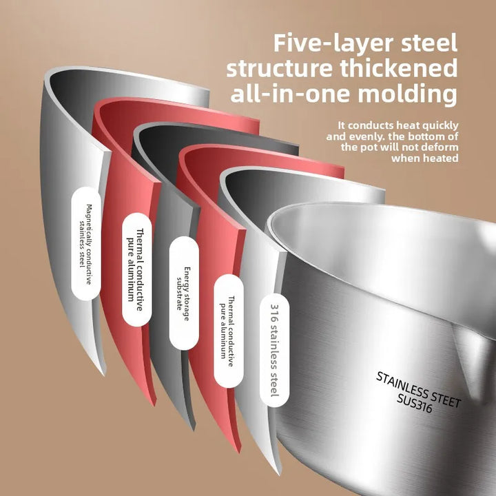 316 stainless steel flat-bottomed pan for household use, with thickened non-stick coating. Suitable for heating milk and cooking - Eagle 